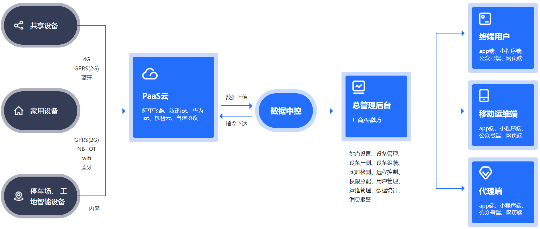 科技制作网站_制作APP流程